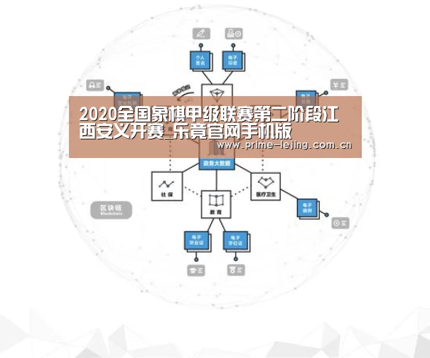 2020全国象棋甲级联赛第二阶段江西安义开赛_乐竟官网手机版(图1) 乐竟官网手机版